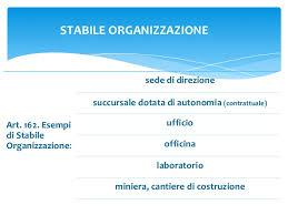 L'ABITAZIONE DEL LEGALE RAPPRESENTANTE PUO' ESSERE CONSIDERATA STABILE ORGANIZZAZIONE IN ITALIA